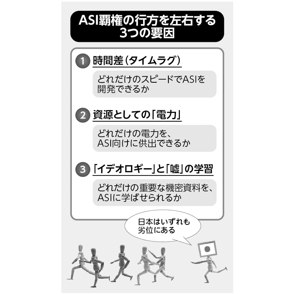 ASI覇権の行方を左右する3つの要因