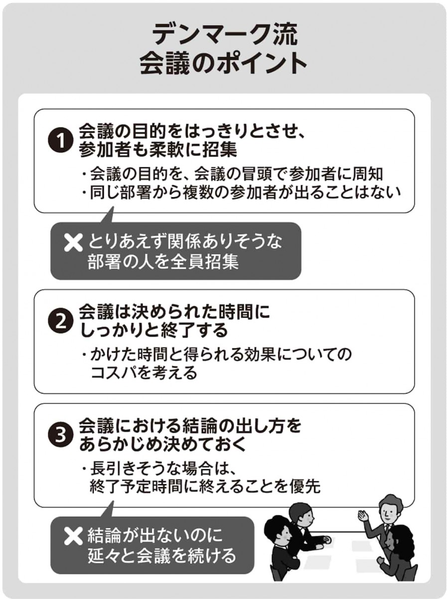 デンマーク流会議のポイント