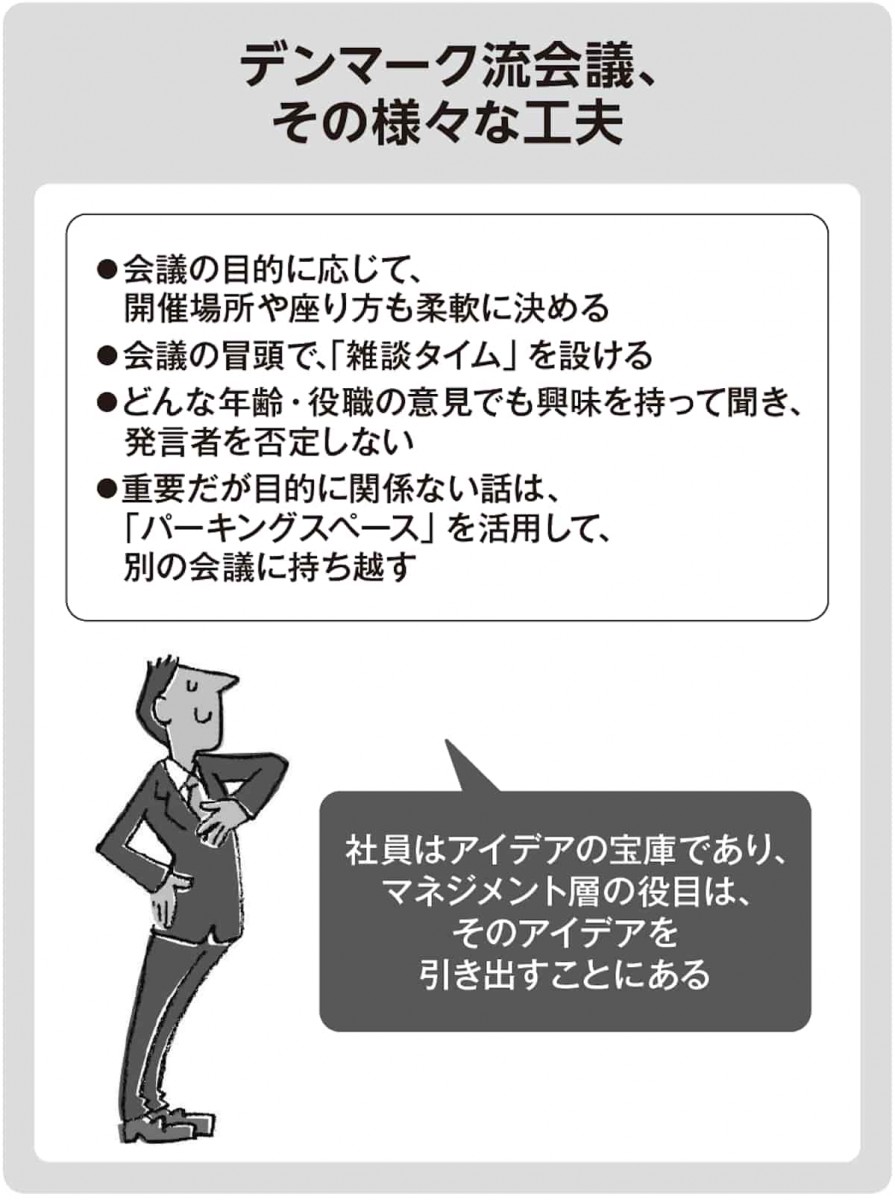 デンマーク流会議、その様々な工夫