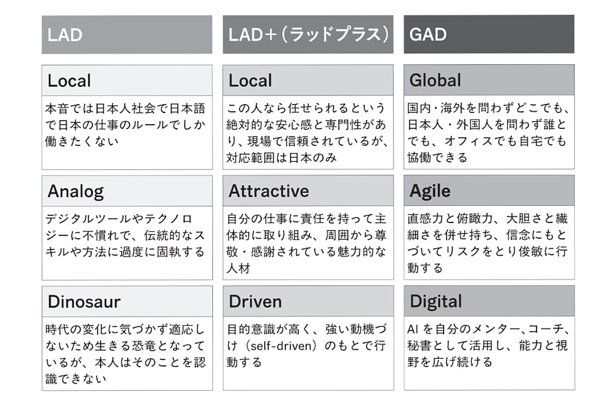 「ニューエリート論」図版
