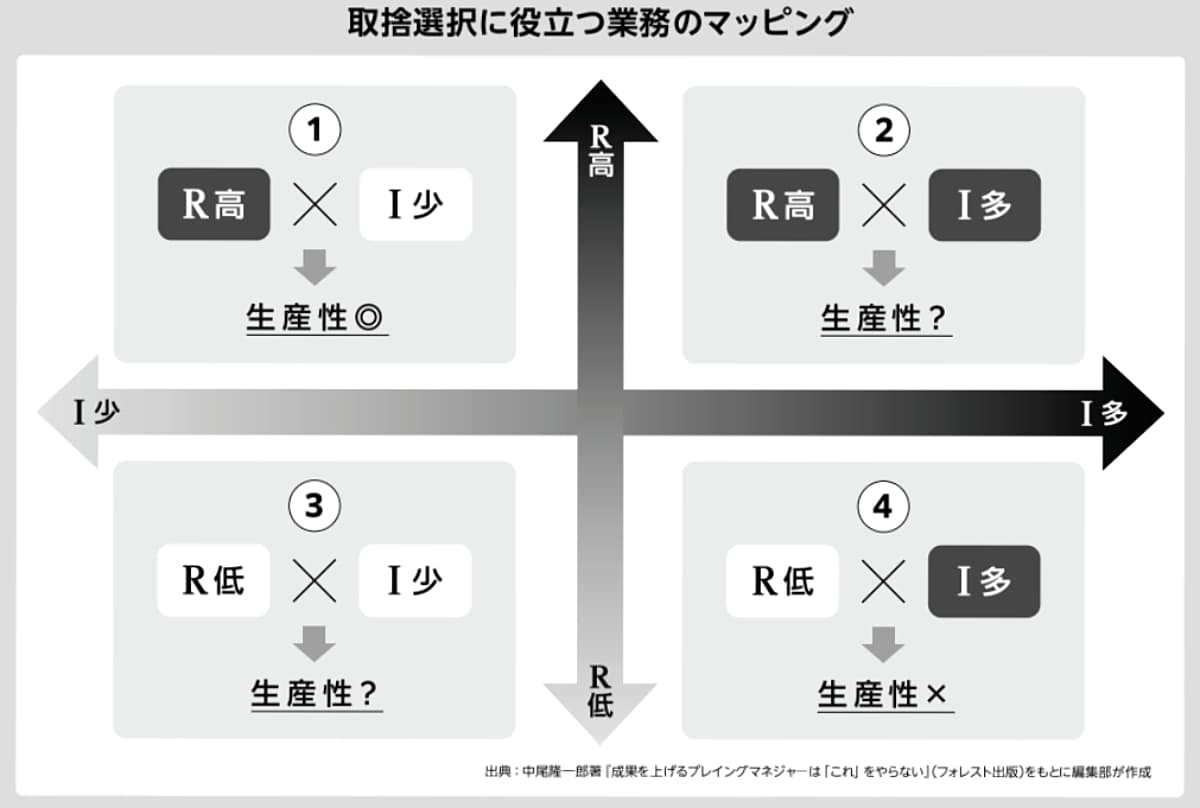 「THE21」中尾氏