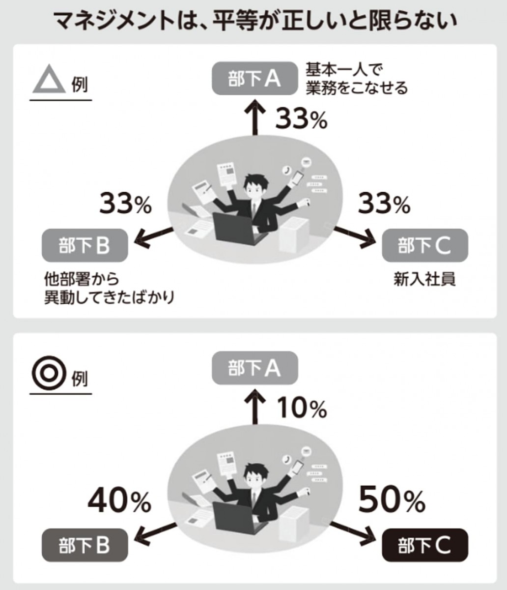 「THE21」中尾氏