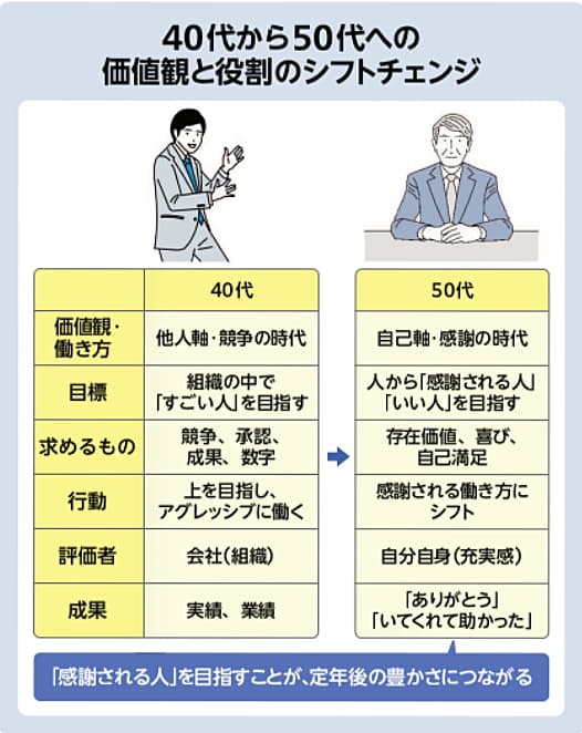 藤井孝一氏「THE21」