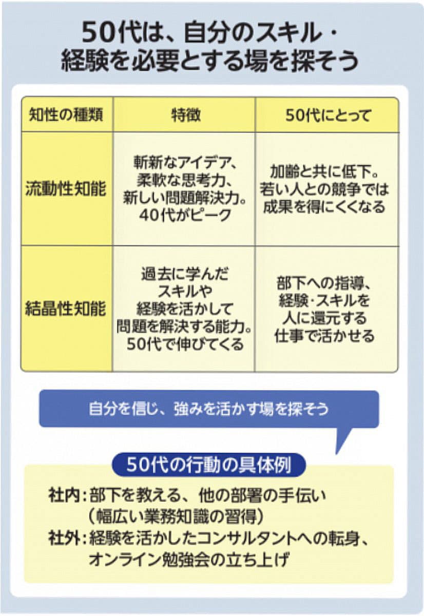 藤井氏「THE21」