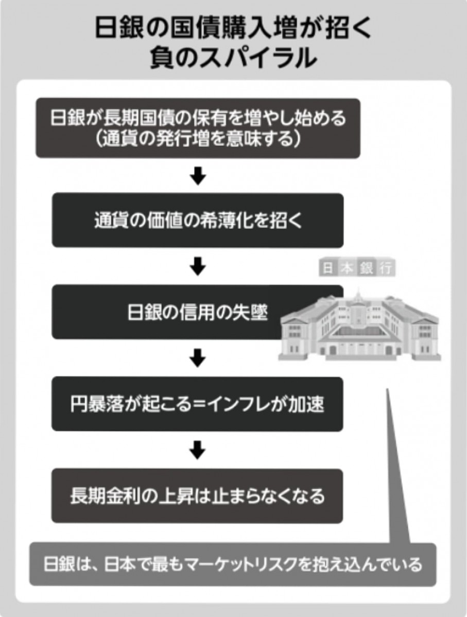 藤巻氏連載「THE21」