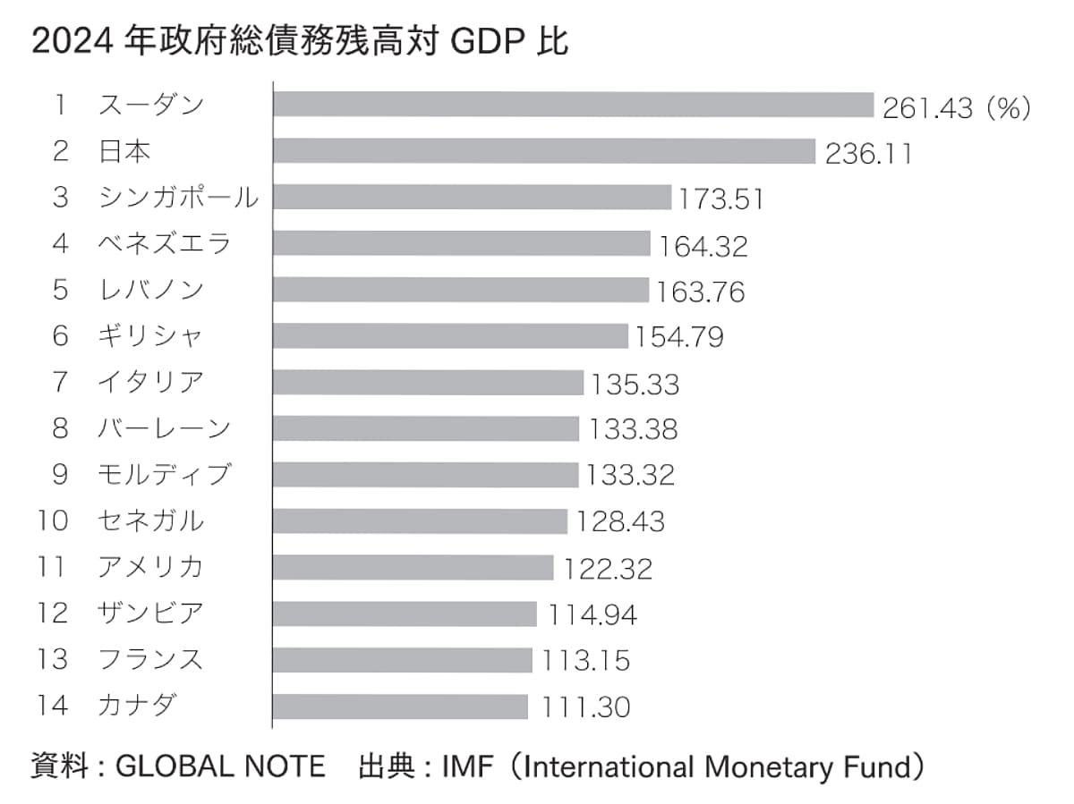 2035年　増える富・消える富の見分け方