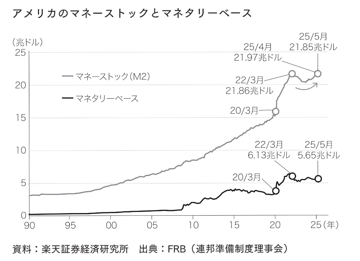 2035年　増える富・消える富の見分け方