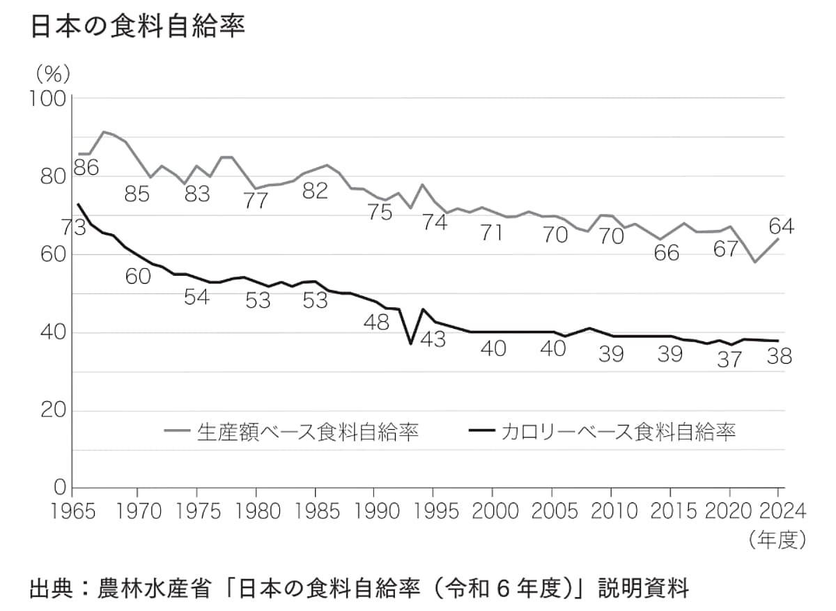 2035年　増える富・消える富の見分け方
