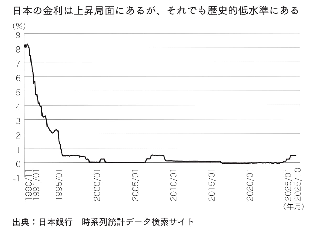 「増える資産、消える資産」