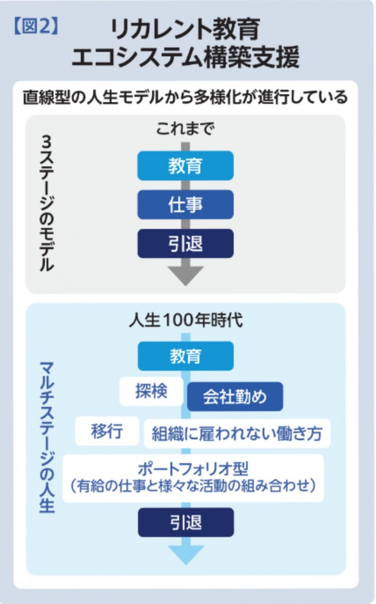 片見氏「THE21」