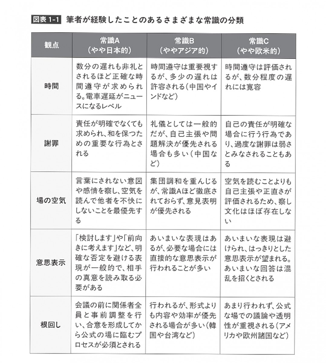 「まとまらないチームのまとめ方」