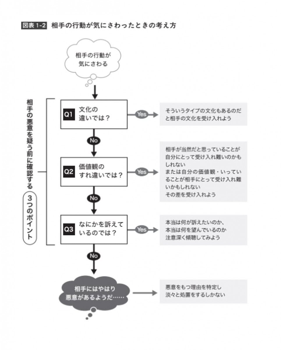 「まとまらないチームのまとめ方」