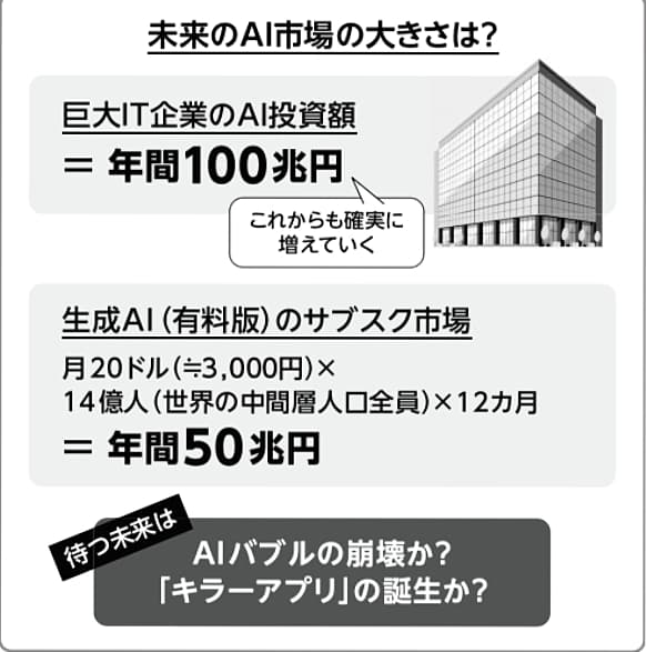 鈴木貴博氏「THE21」