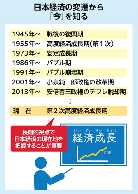 杉村太蔵「THE21」