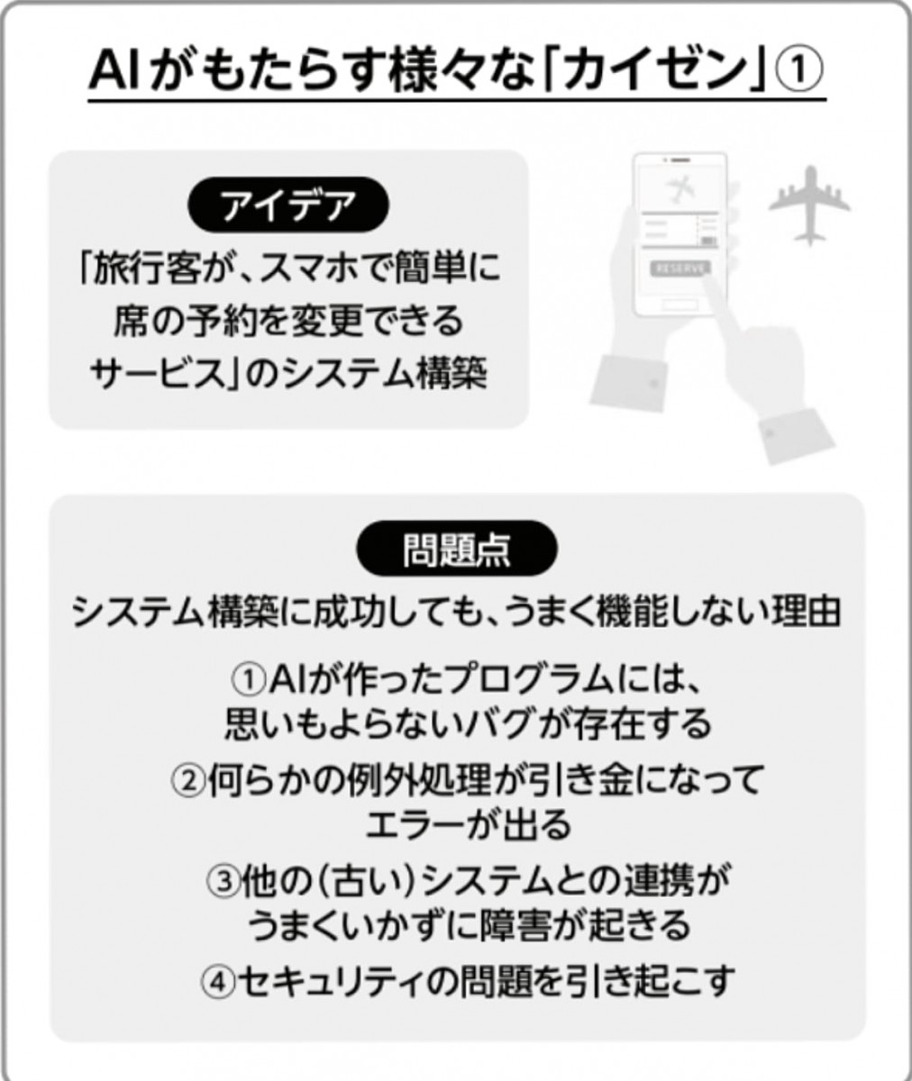 鈴木貴博「THE21」