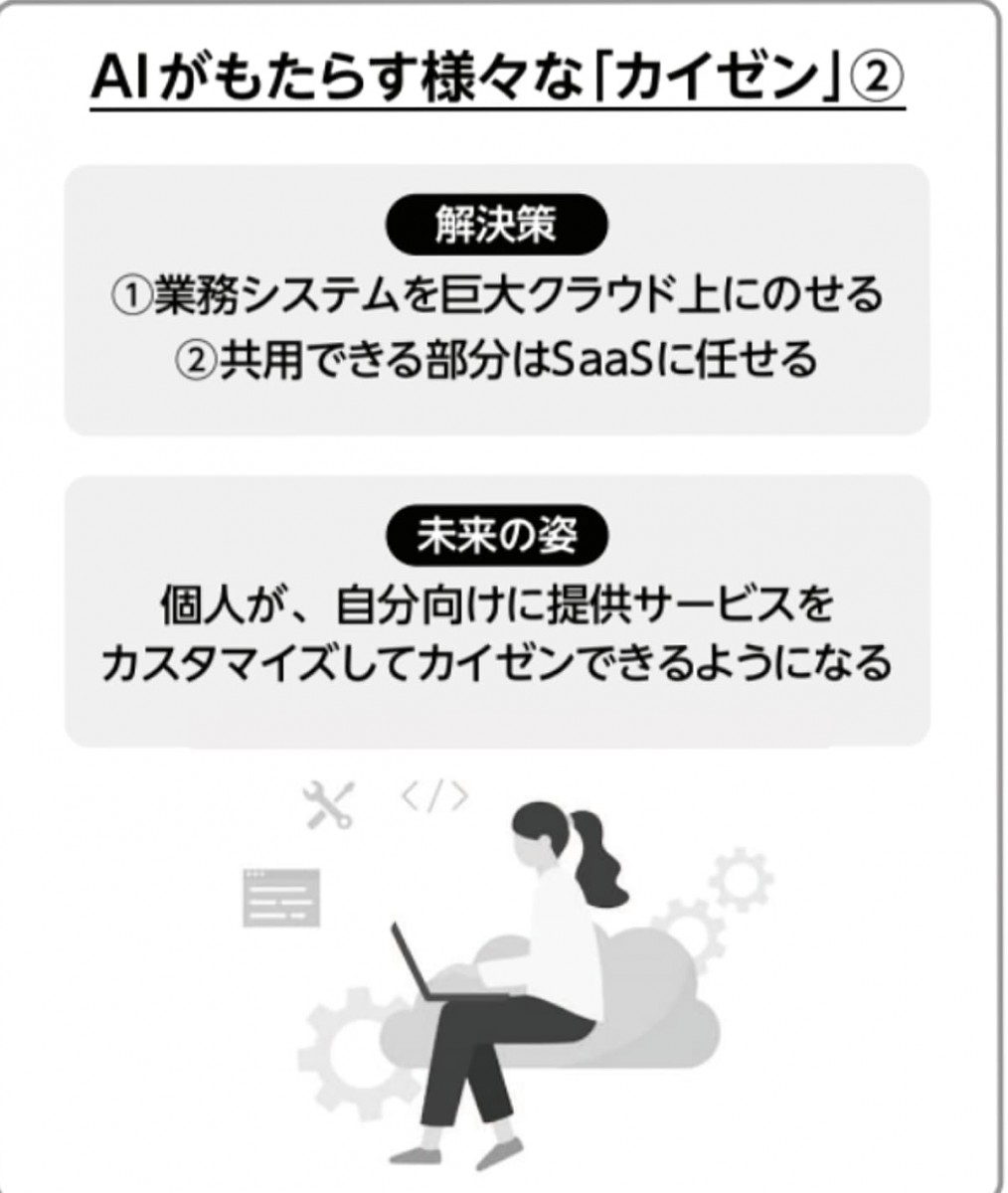 鈴木貴博「THE21」