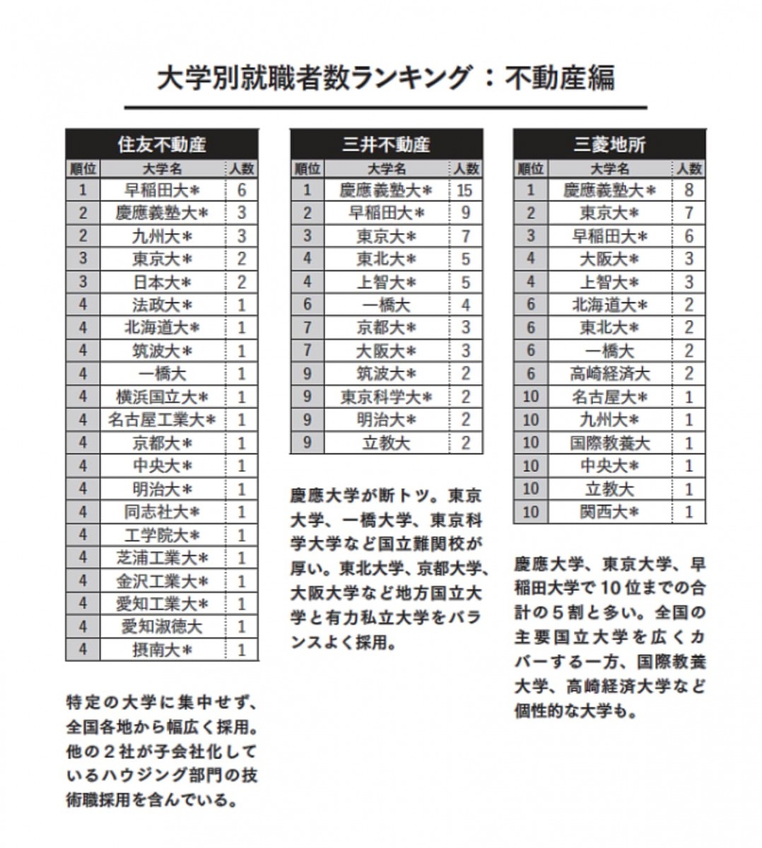 「教養としての~」