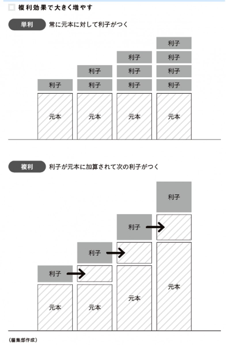 「オルカン思考」
