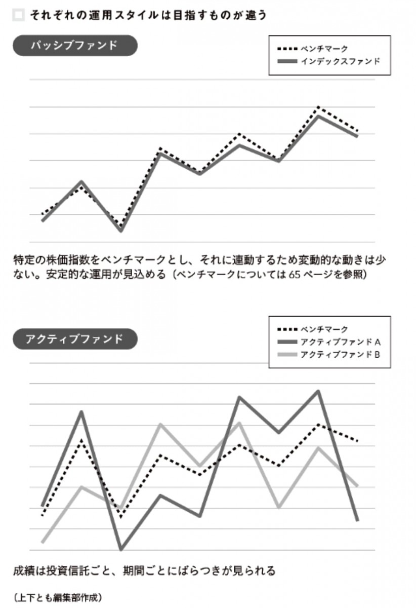 「オルカン思考」