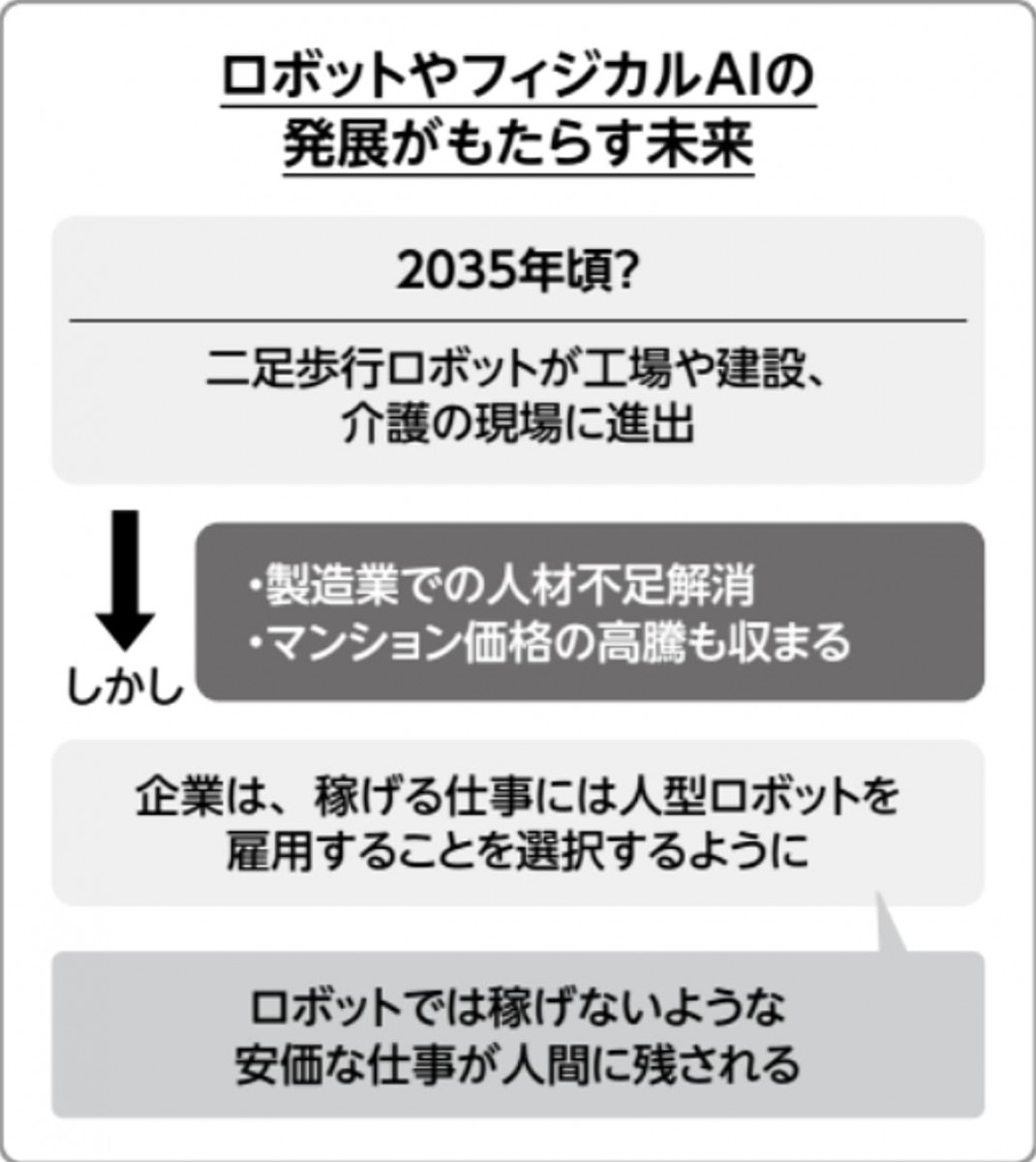 「THE21」鈴木貴博