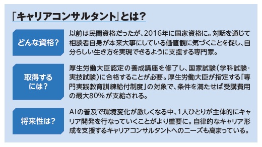 キャリアコンサルタントとは