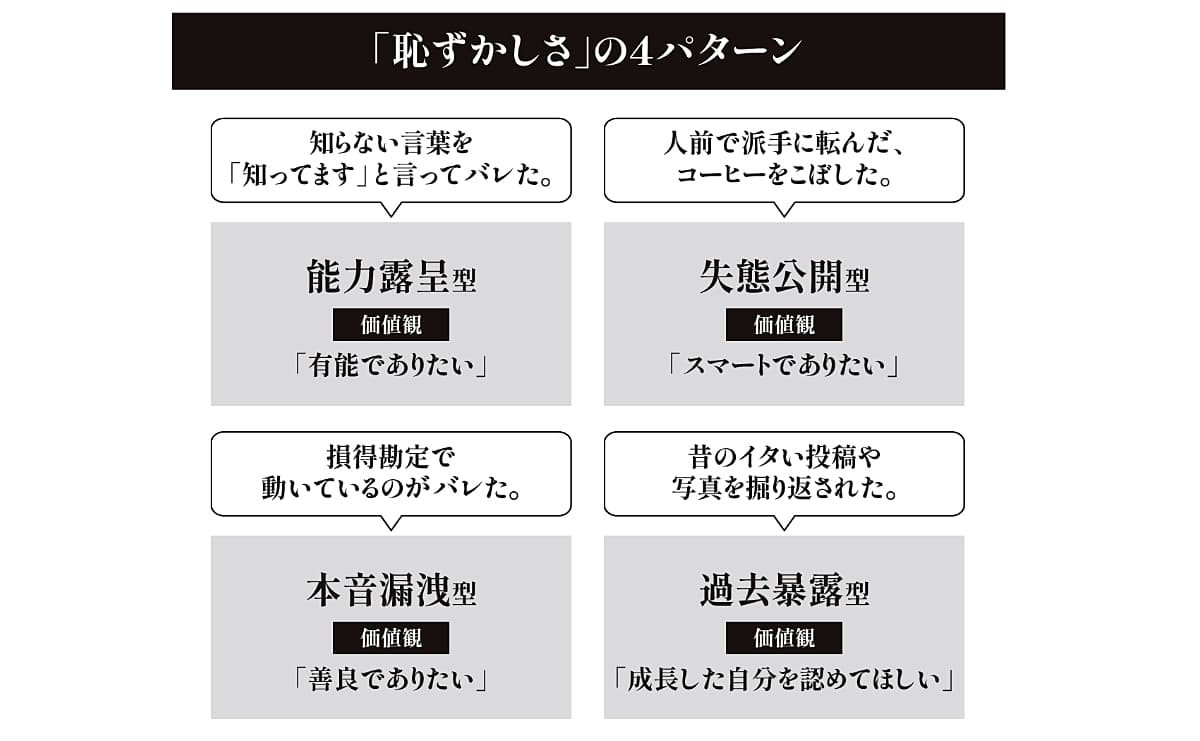 「恥ずかしさ」の4パターン