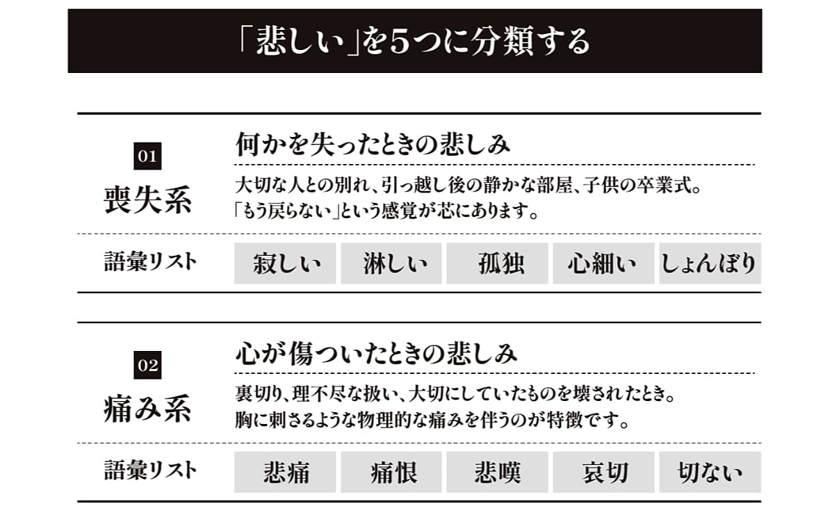 「悲しい」を5つに分類する(1/2)