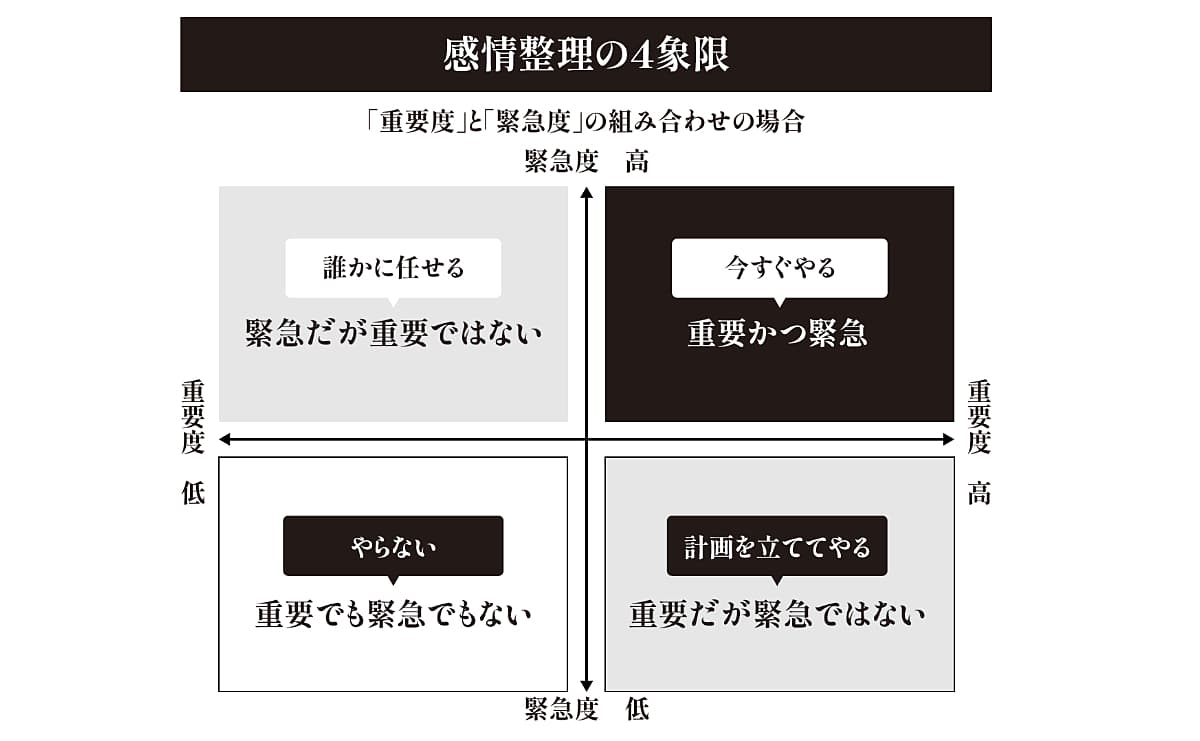 感情象限の4象限