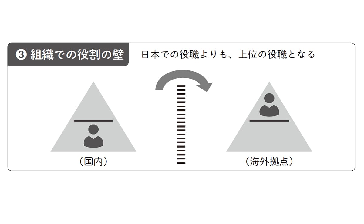 3つ目の壁「組織での役割の壁」