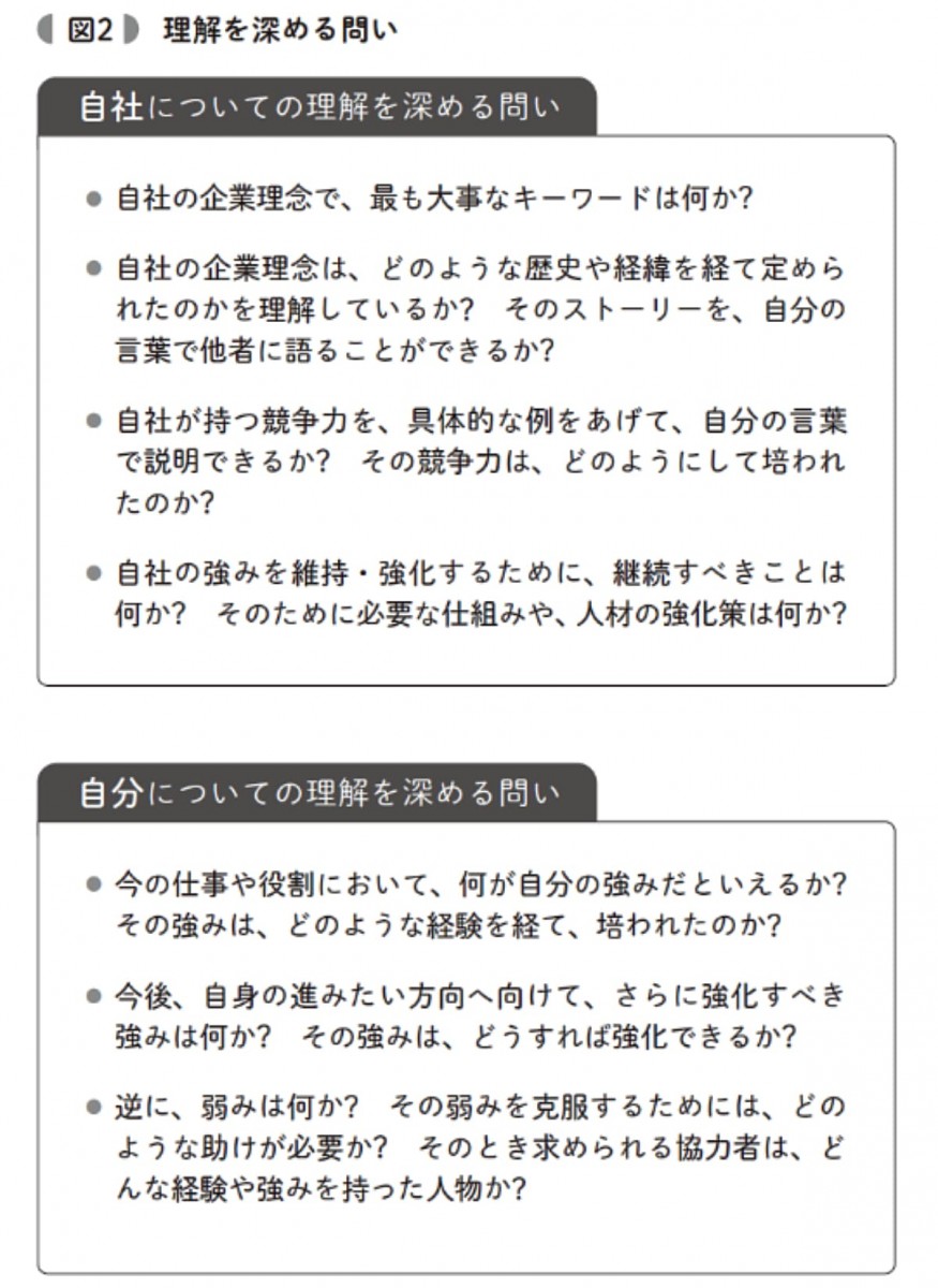 理解を深める問い