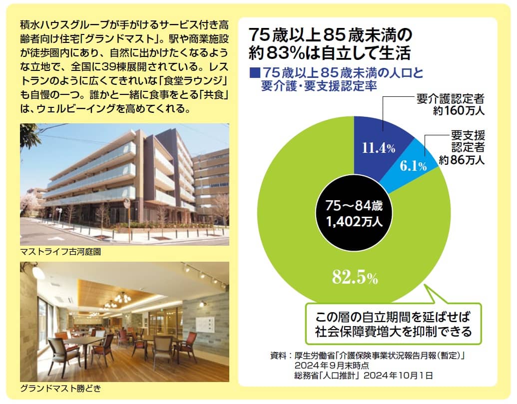 グランドマストの施設と要介護・要支援認定率
