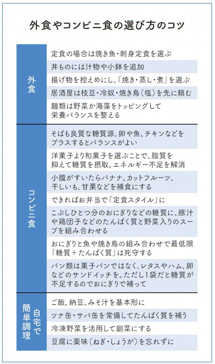 外食やコンビニ食の選び方のコツ