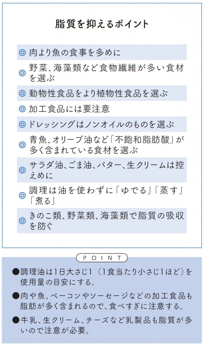 脂質を抑えるポイント