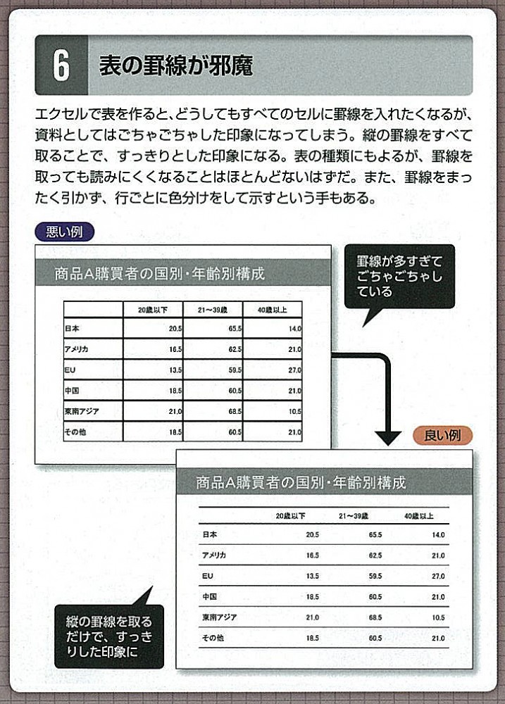 表の罫線が邪魔