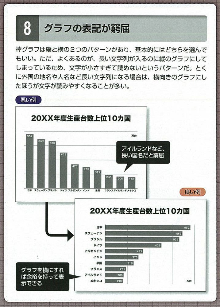 グラフの表記が窮屈