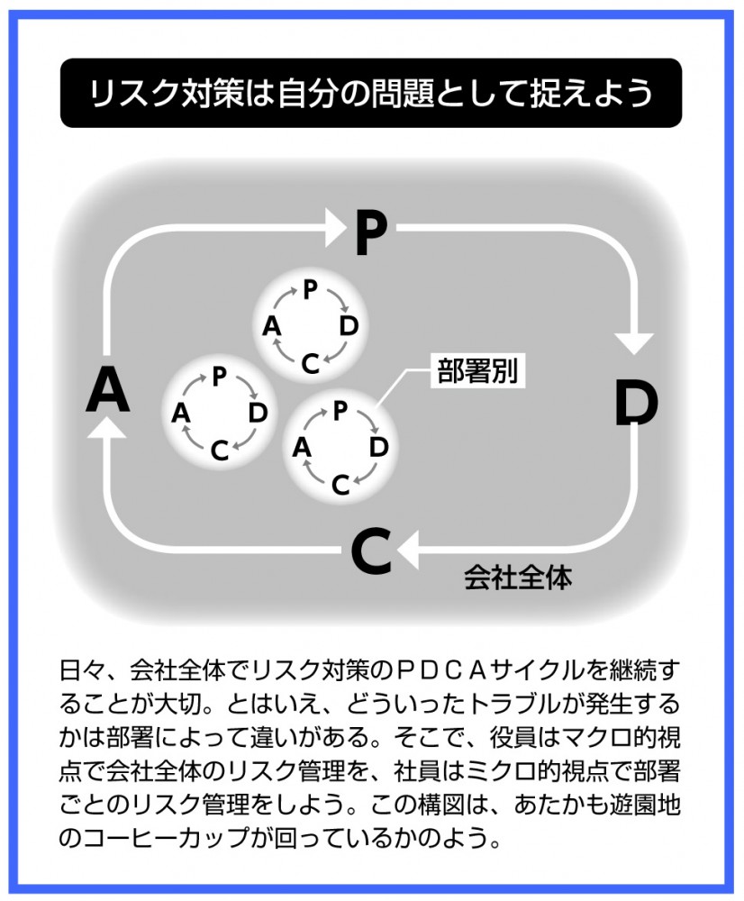 リスク対策は自分の問題として捉えよう