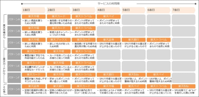 楽天経済圏