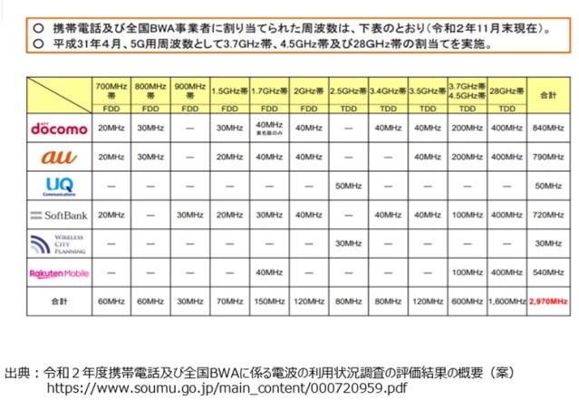 楽天経済圏