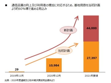 楽天経済圏