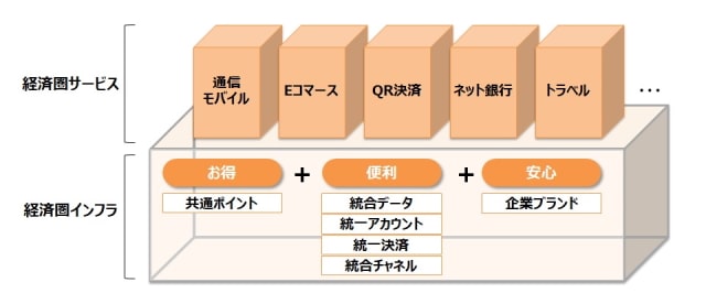 国内プラットフォーム