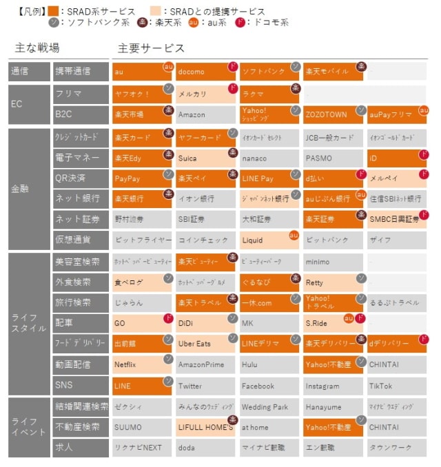 国内プラットフォーマー