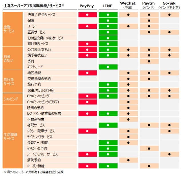 ソフトバンク