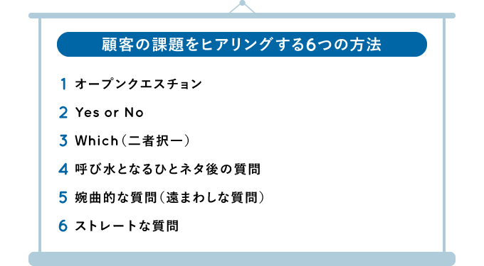 顧客の課題」をうまく聞き出す６つの方法 | THE21オンライン｜仕事の「お悩み解決」ウェブマガジン