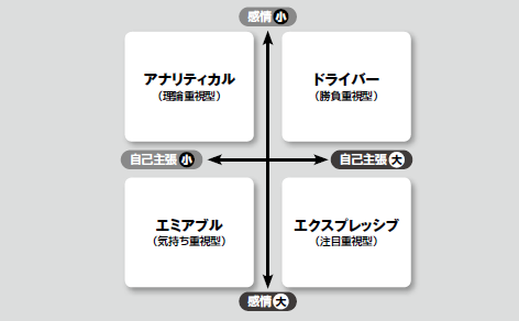 「タイプ」を知れば、他人に振り回されるストレスから解放される！