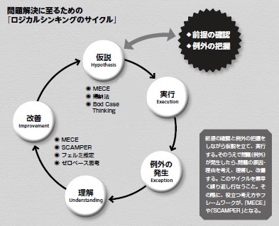 本当に使える！「ロジカルシンキング」の基本【前編】 | THE21オンライン｜仕事の「お悩み解決」ウェブマガジン