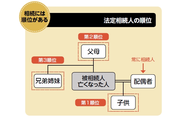 40代から考える「もめない相続」の準備とは？