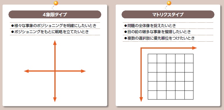 たった2本の線を引くだけで、複雑な問題を簡単にする方法