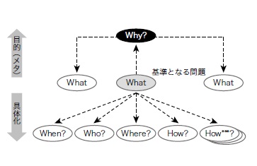 細谷功