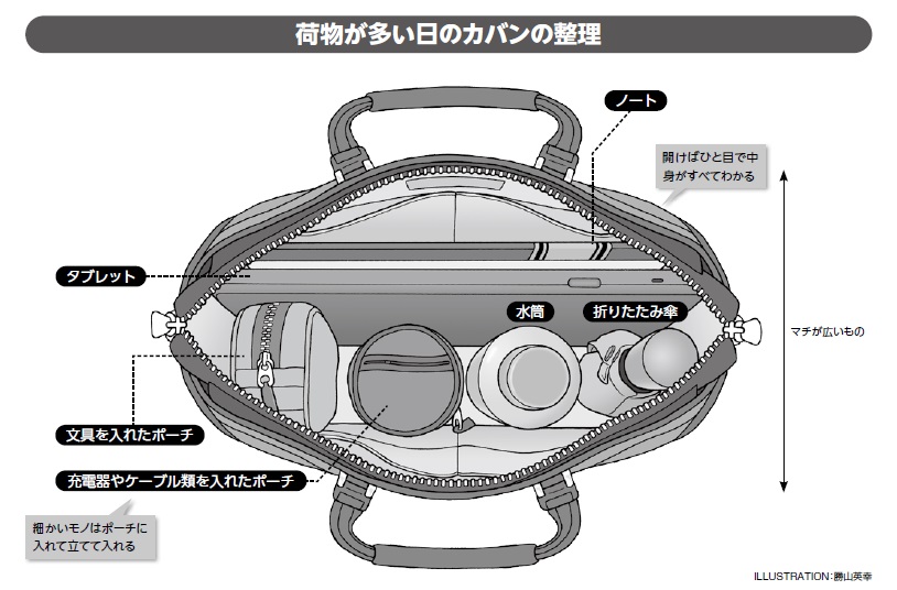 細かい仕分けは一切不要！ カバンの中の整理術