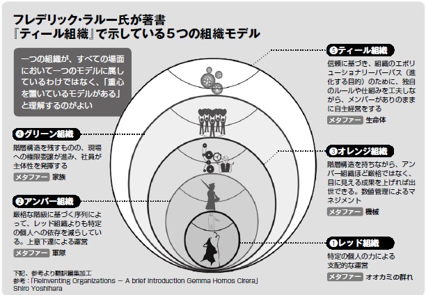 上司も部下もない「ティール組織」がなぜ増えているのか？